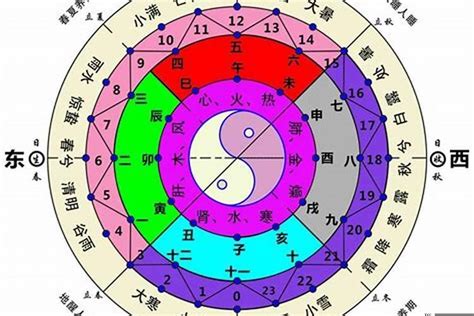 西南五行|五行方位对应的方向 – 房子风水八个方位